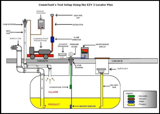 Underground Oil Tank Chart